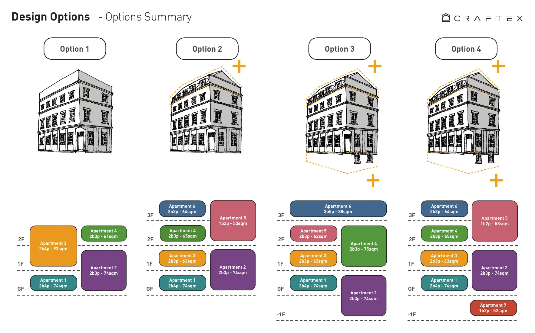 Design options summary for 74 Allitsen Road: four building sketches and the apartment mix of each option